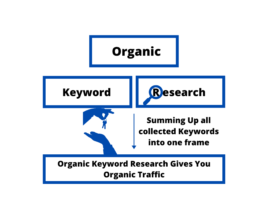  keyword research