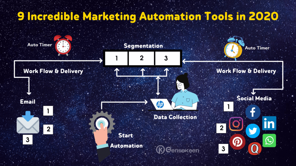 9 Incredible Marketing Automation Tools