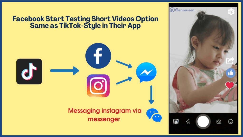 Facebook Start Testing Short Videos Option