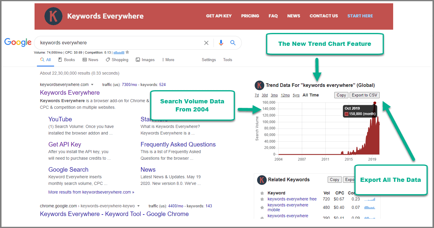 Keyword research tools