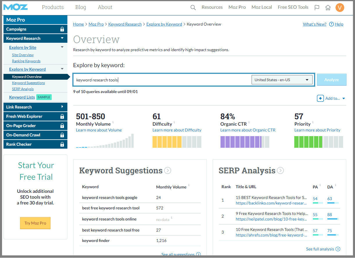 Keyword research tools