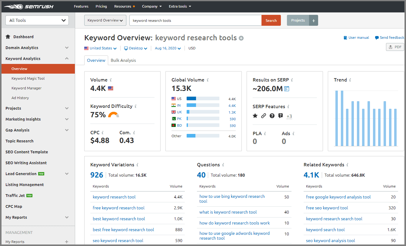 Keyword research tools