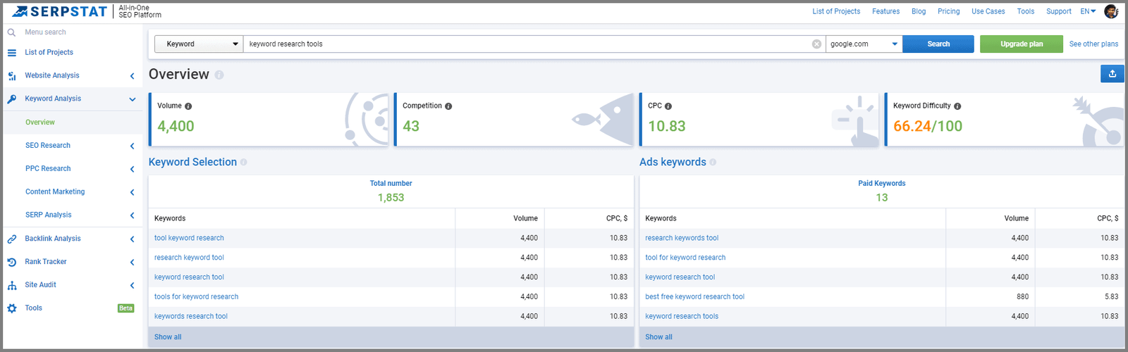 Keyword research tools