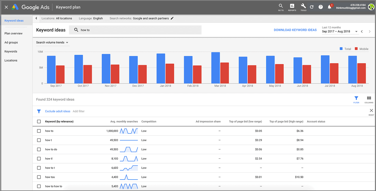 Keyword research tools