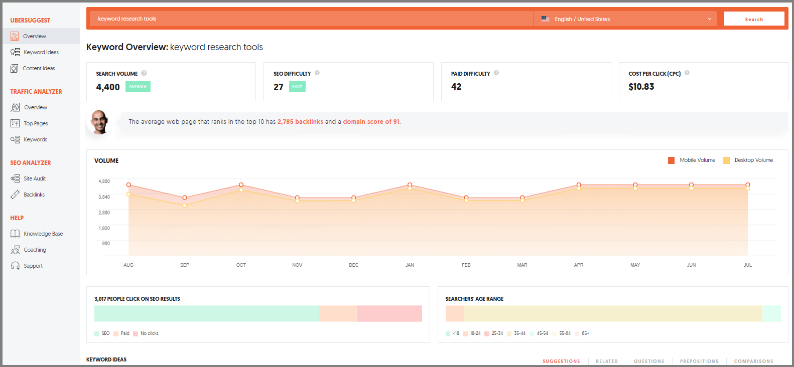 Keyword research tools