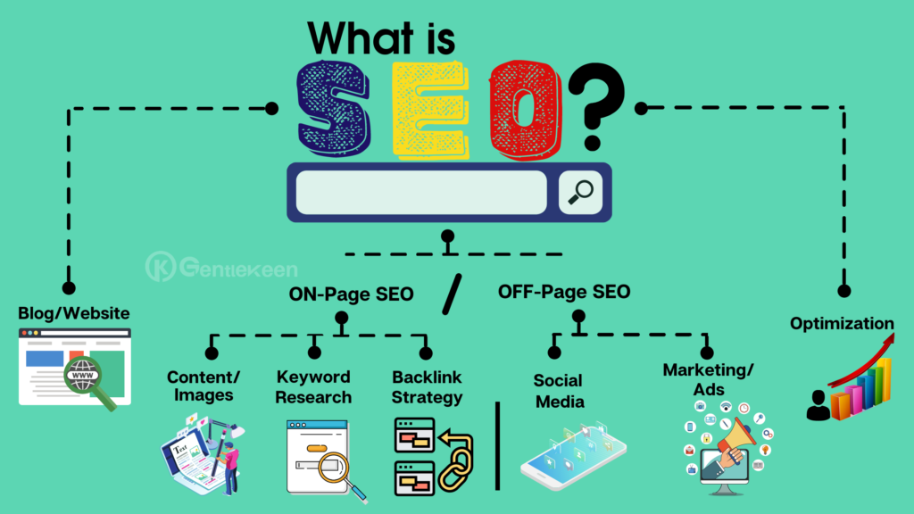 SEO for Beginners