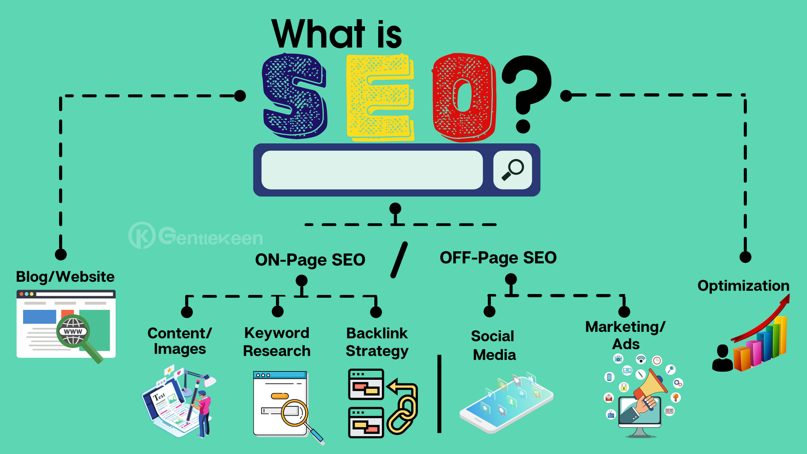 SEO for Beginners