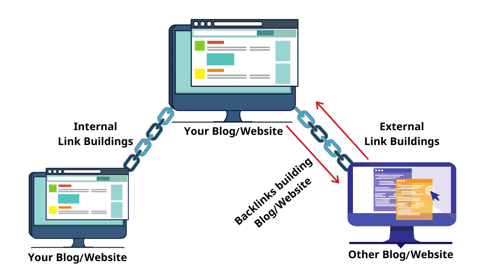 Backlink Strategies for SEO